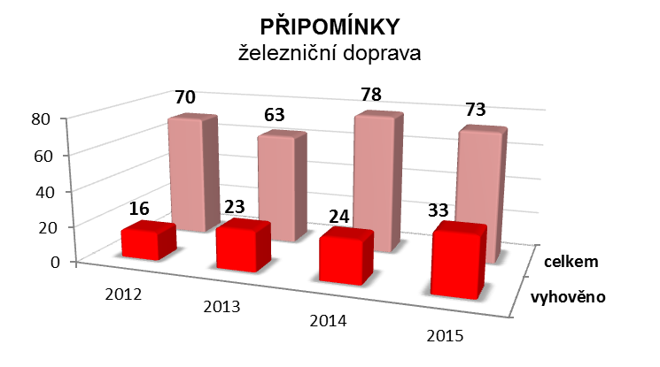 Ilustrační foto - KIDSOK řeší připomínky k jízdním řádům - IDSOK 1